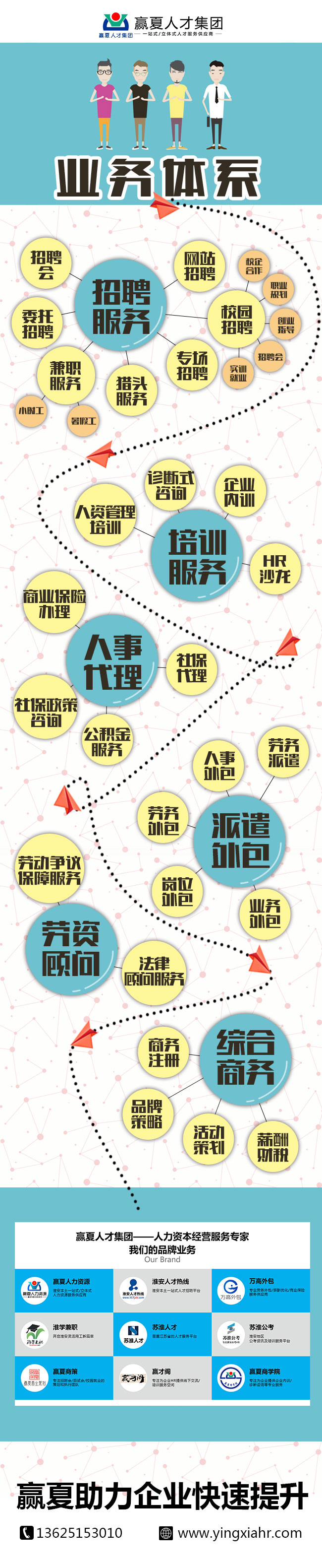 1655880976740253.jpg 業(yè)務體系.jpg